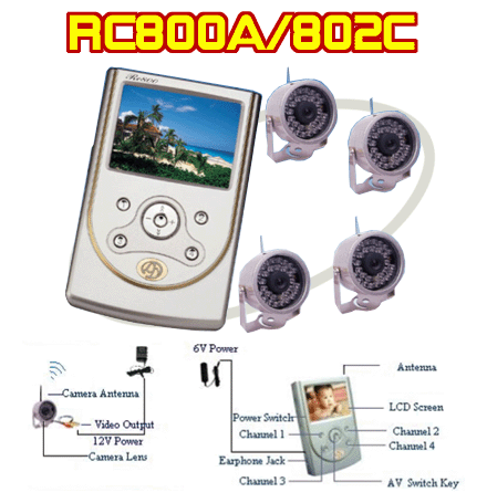 RC800A